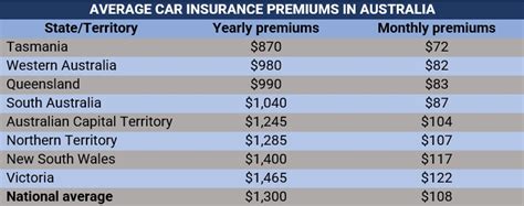 Image result for Cheap DMV Car Insurance