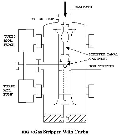 15 UD Pelletron at Nuclear Science Centre