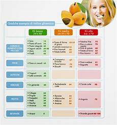alimenti indice glicemico basso carboidrati indice glicemico e carico glicemico alimenti indice glicemico basso carboidrati indice glicemico e carico glicemico