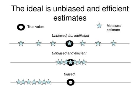 Measurement Mathematical Operational Definitions of Abstractions 的图像结果