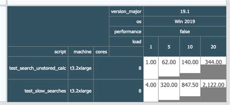 Image result for FileMaker Server Performance Issues