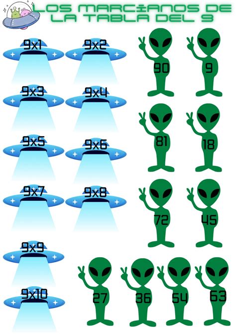 RECORTABLE- LOS MARCIANOS DE LA TABLA DEL 9 | Tablas de multiplicar ...