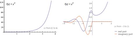 Ackermann Function Values 的图像结果