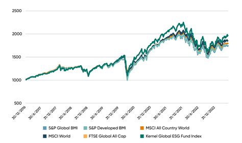 Kernel Wealth | Diversifying With Purpose: The Role Of Global Equity ...