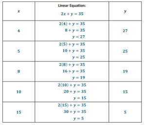 Grade 8 Module 4 Lesson 19 的图像结果