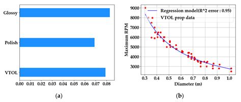 Advanced Sizing Methodology for a Multi-Mode eVTOL UAV Powered by a ...