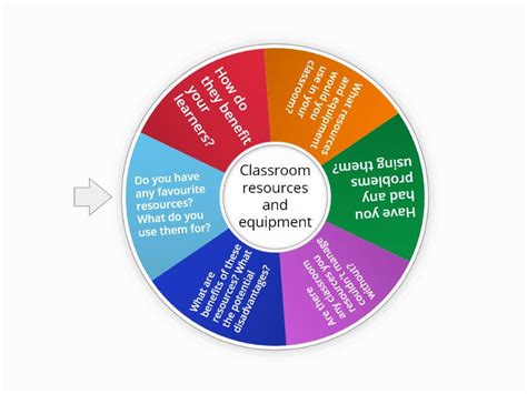 Classroom resources - Spin the wheel
