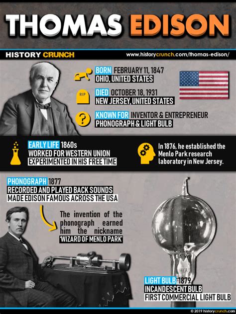 Thomas Edison 的图像结果