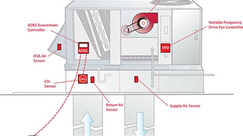 Image result for HVAC Basic Drive Programing
