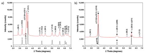 Formation and Thermal Stability of the ω-Phase in Ti–Nb and Ti–Mo ...