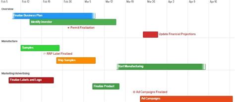 Image result for Best Timeline Software