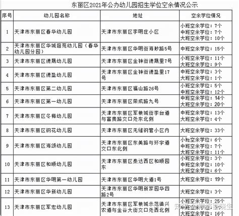 2022年沈阳中小学学区划分方案公布 - 知乎
