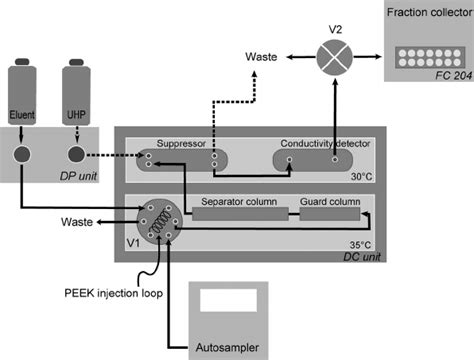 Image result for Hpic Machine