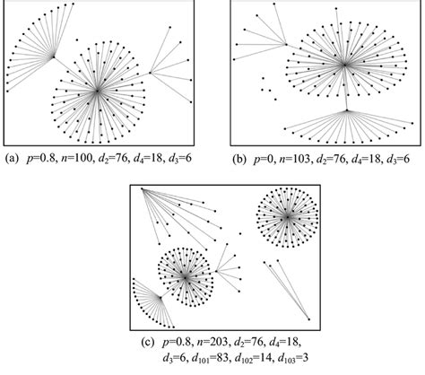 Image result for Data Fragmentation Network
