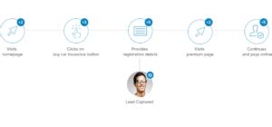 Insurance Marketing Automation Software | Try It Free
