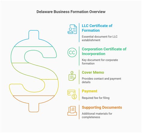 Delaware Business Entity Search: Find Company Details