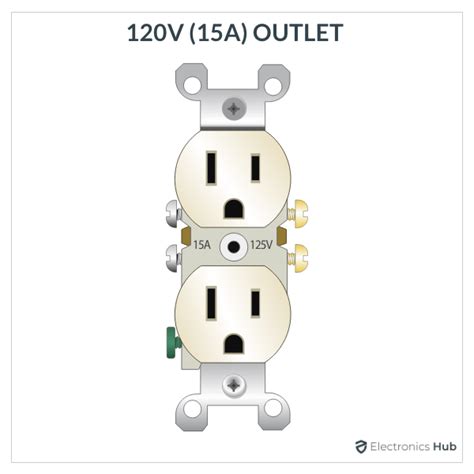 Image result for Basic Outlet Wiring
