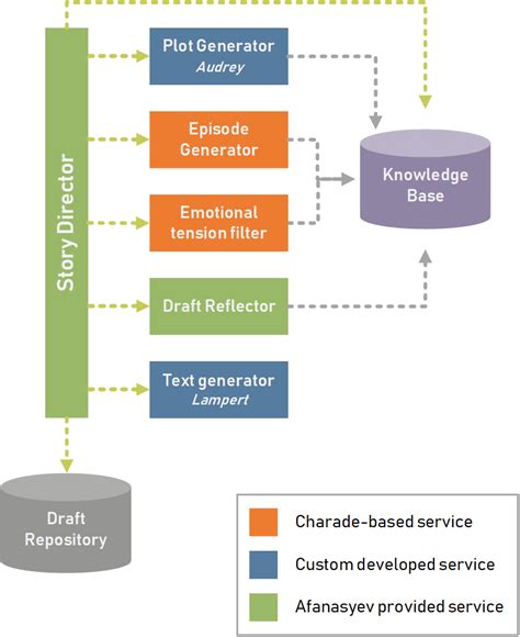 Image result for Ines Classification