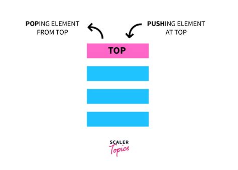 Stack Queue Java 的图像结果