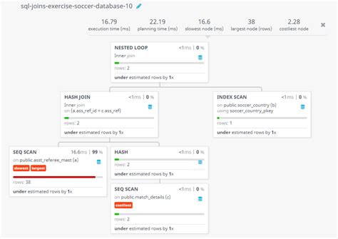 Image result for Soccer Database SQL