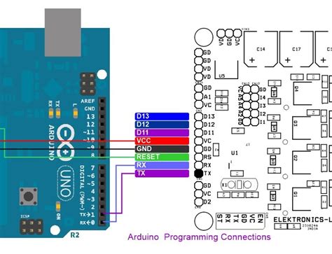 Image result for For Loop Arduino IDE