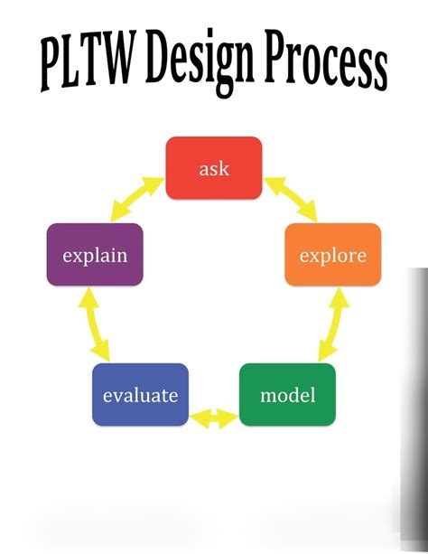 Pltw Design Process PDF 的图像结果