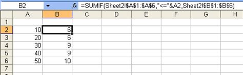 Image result for Sumif Cell