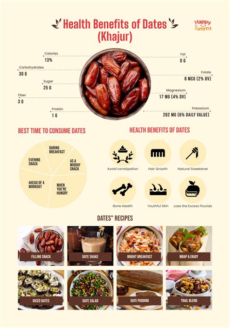 Incredible Health Benefits of Dates (Khajur) you must know! - Happytummy