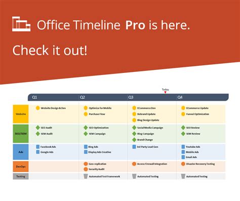 Image result for How to Use Office Timeline Pro