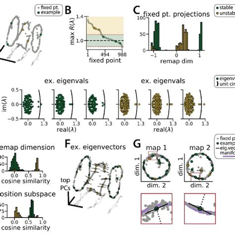 Image result for Rnn Example