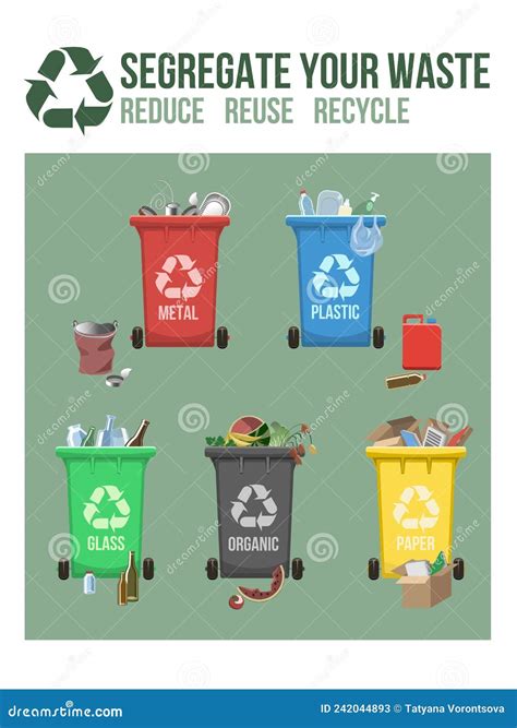 Image result for Solid Waste Poster-Making