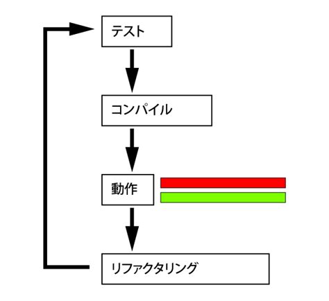 Image result for Block Diagram for Algorithm Visualiser