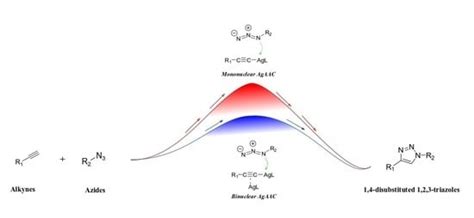 Deciphering the Mechanism of Silver Catalysis of “Click” Chemistry in ...