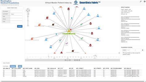 Image result for Virtualbeam API Graph