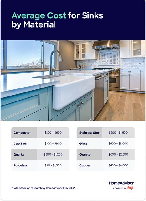 How Much Does It Cost To Replace Sink Pipe at Juliana Stclair blog