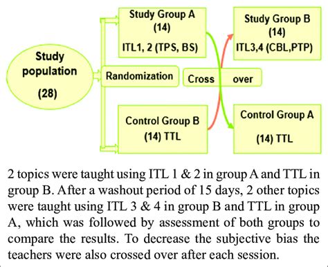 Process of Implementation Example 的图像结果