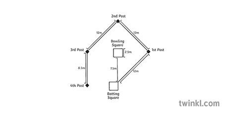 Rounders 的图像结果