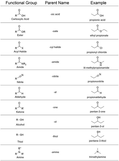 Chemistry Cheat Sheet