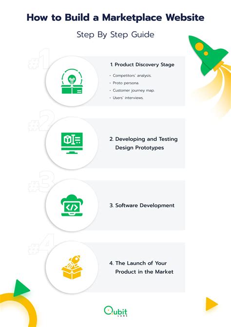 Marketplace Tutorial 的图像结果