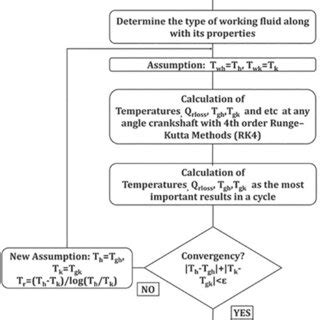 Image result for MATLAB Algorithm