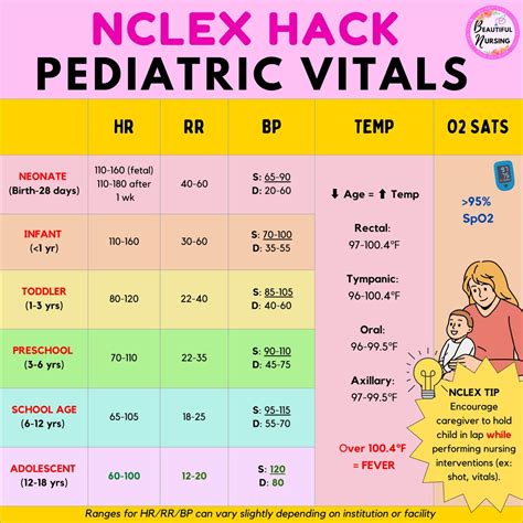 Pediatric vital signs – Artofit