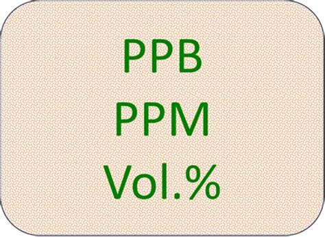PPB, PPM, and Vol.%: Measuring Concentration