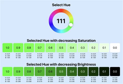 Hue Color Chart