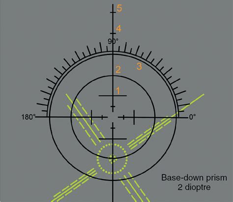 Image result for Using a Focimeter