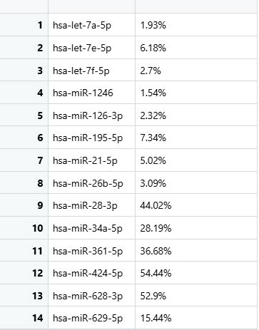 PCA in Biostatistics 的图像结果