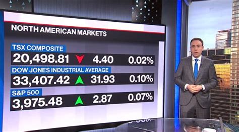 BNN Bloomberg - Canada Business News, TSX Today, Oil and Energy Prices