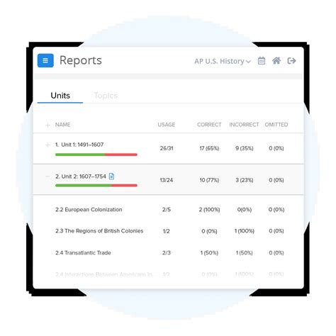 APUSH Practice Tests & Questions | UWorld