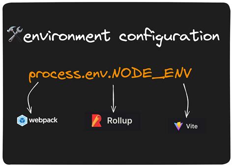 Image result for Environment Variable System Design