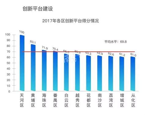 越秀区有哪些好高中？|2020中考_广州