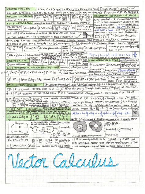 Image result for Formula Sheet for Calculus